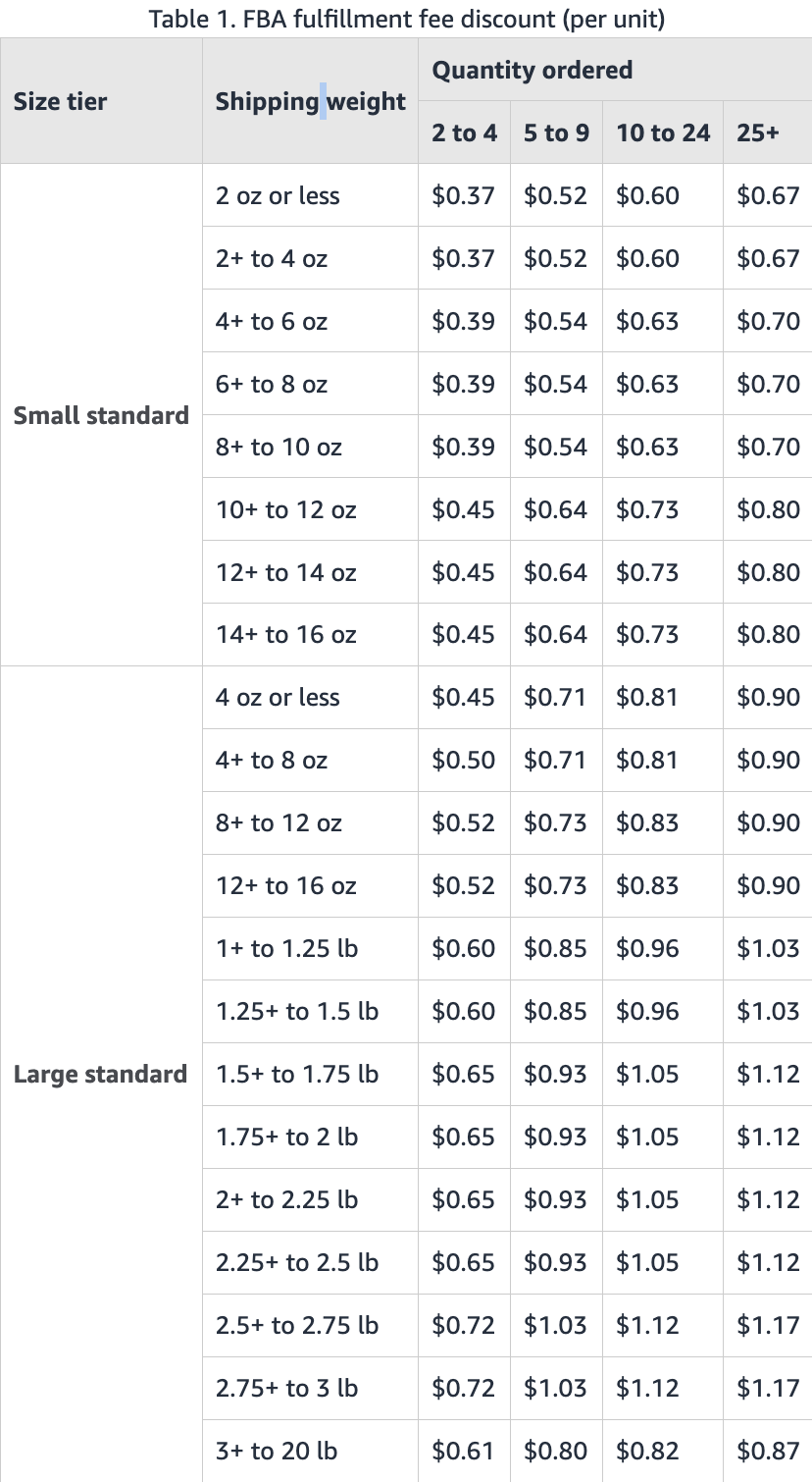 Amazon Business FBA Multi-Unit Fulfillment Fee Discount